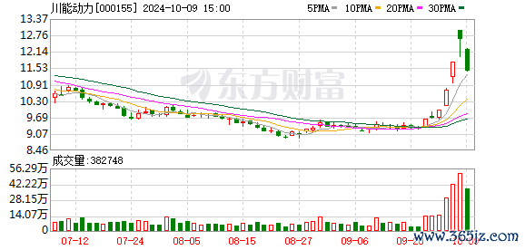 炒股股票配资平台 川能动力：公司将有序推进尾矿库建设，尽快实现项目整体工程联动试车，实现规模效益