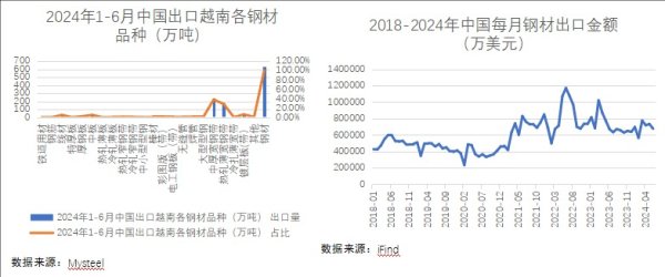 黄金期货配资 越南的反倾销调查对我国热卷的影响分析